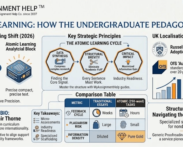 How the 250-Word Essay is Reshaping UK Undergraduate Pedagogy in 2026