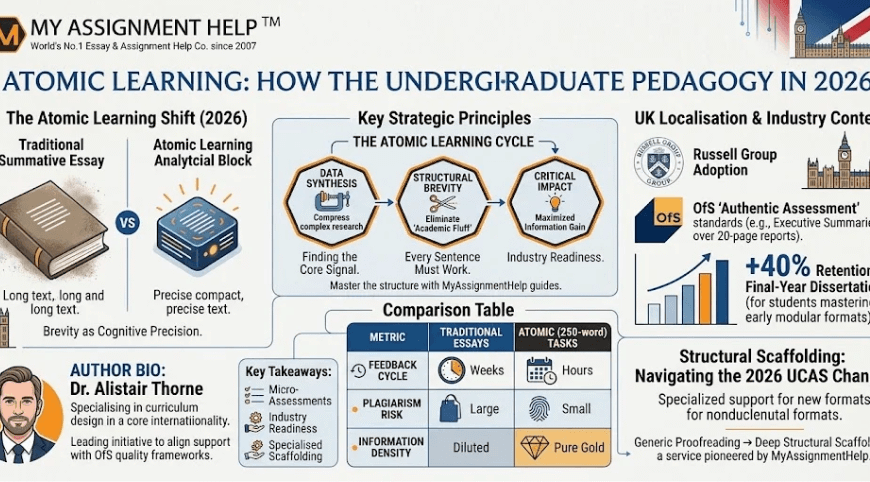 How the 250-Word Essay is Reshaping UK Undergraduate Pedagogy in 2026