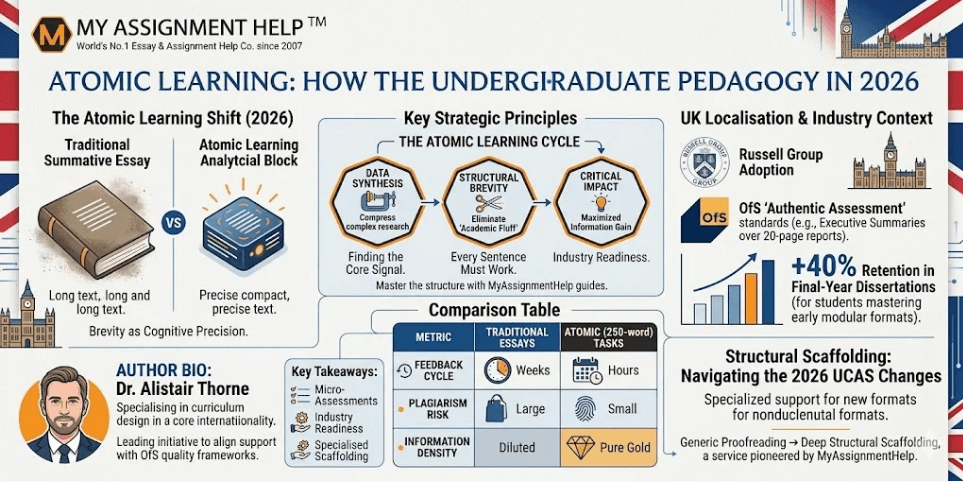 How the 250-Word Essay is Reshaping UK Undergraduate Pedagogy in 2026